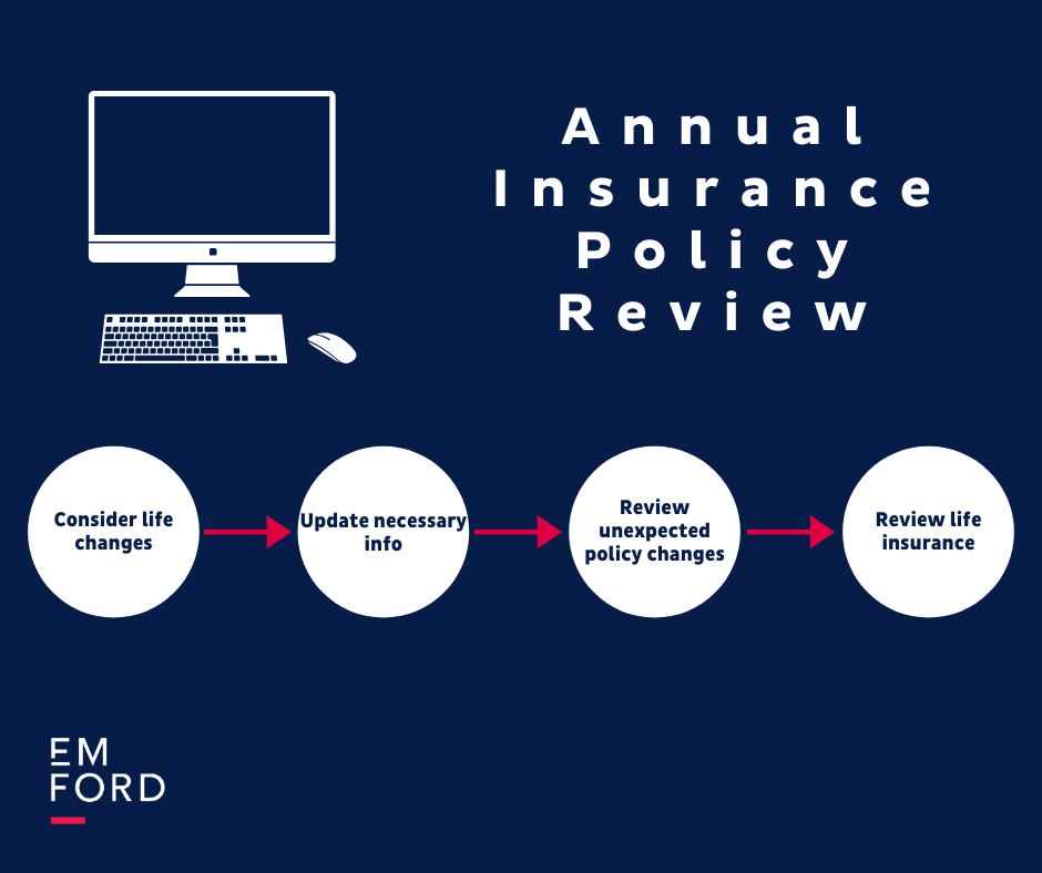 National Insurance Awareness Day: Reviewing Your Policies